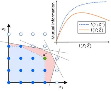 ML Theory